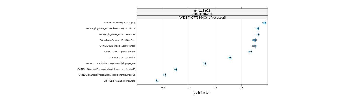 prof_big_paths_frac_plot_15_99.png