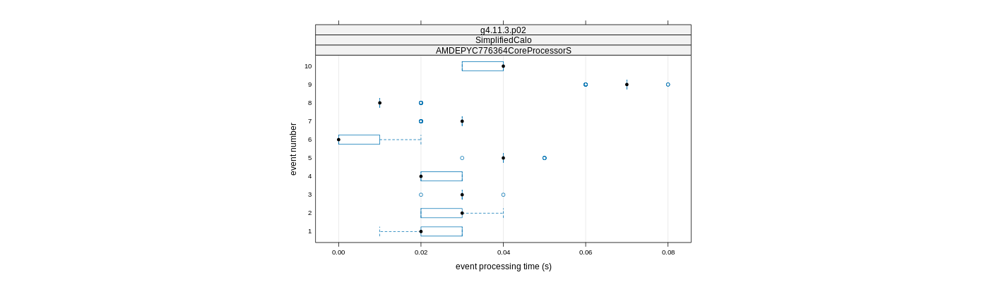 prof_early_events_plot.png