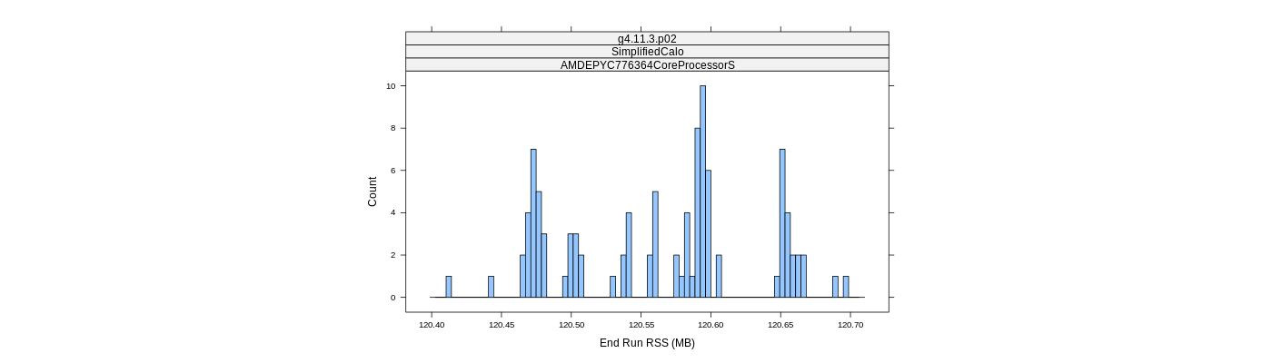 prof_memory_run_rss_histogram.png