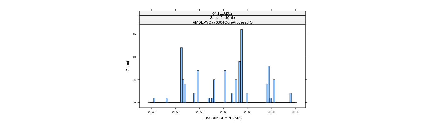 prof_memory_share_histogram.png