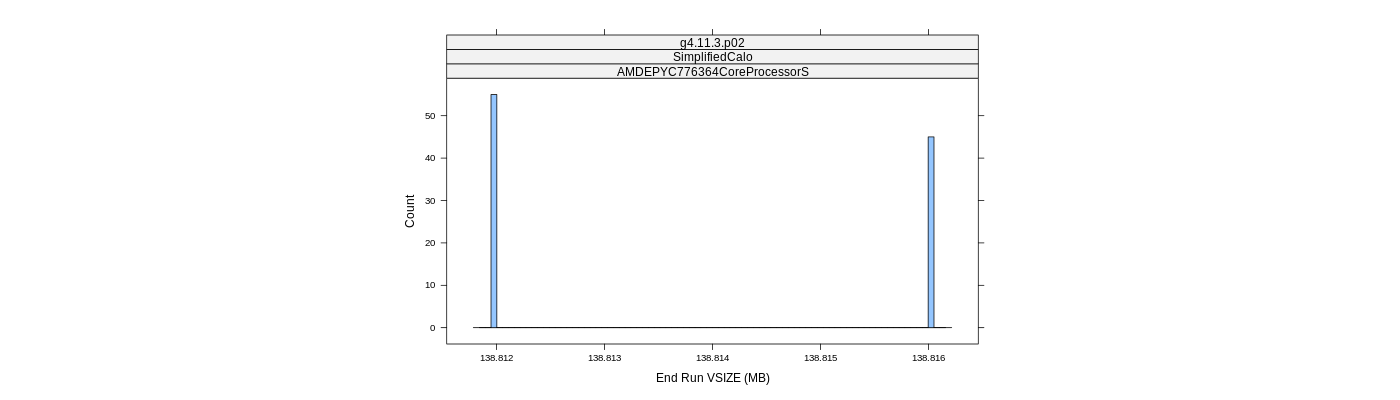 prof_memory_run_vsize_histogram.png