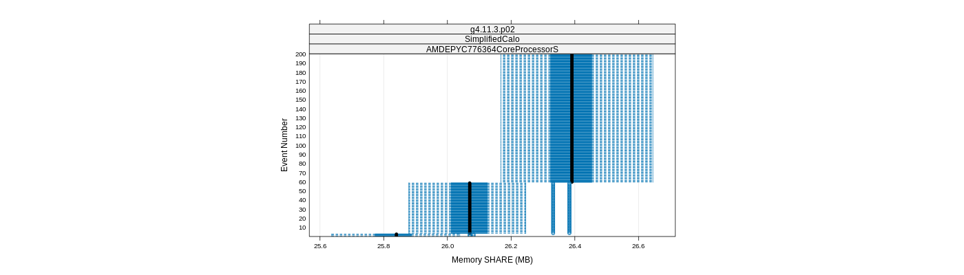 prof_memory_share_plot.png