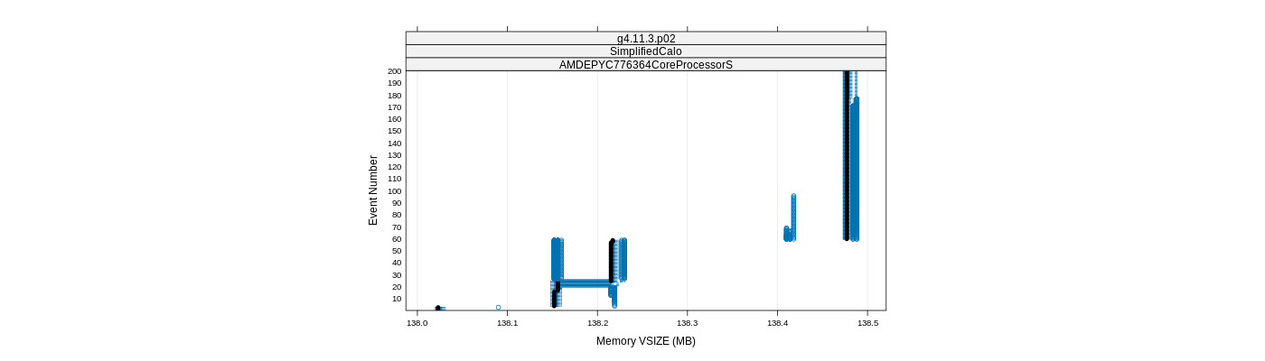 prof_memory_vsize_plot.png