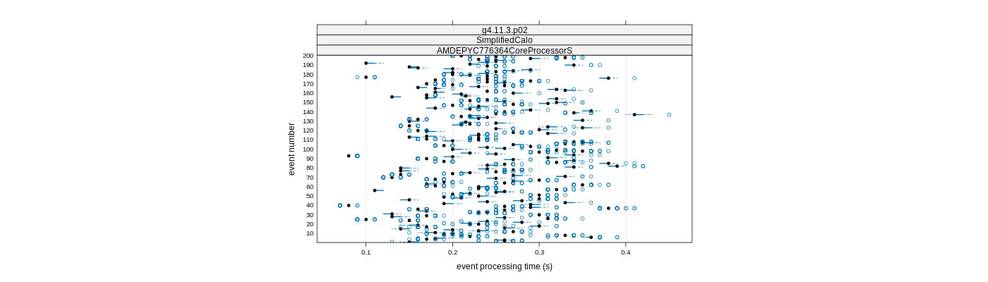 prof_100_events_plot.png