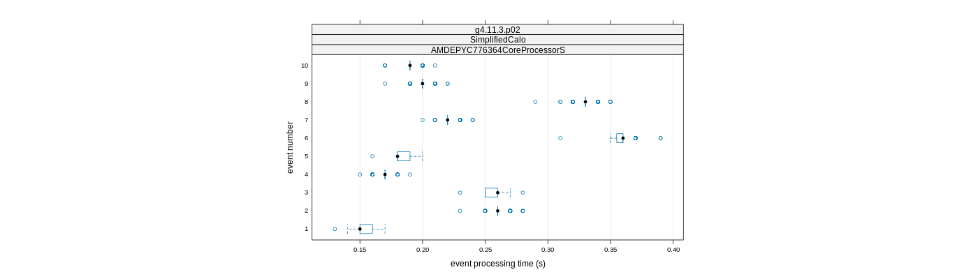 prof_early_events_plot.png