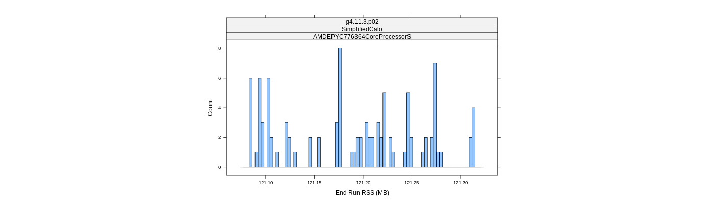 prof_memory_run_rss_histogram.png