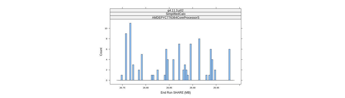 prof_memory_share_histogram.png