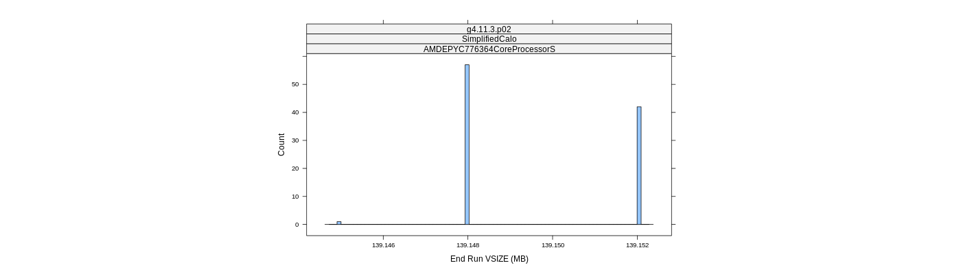 prof_memory_run_vsize_histogram.png