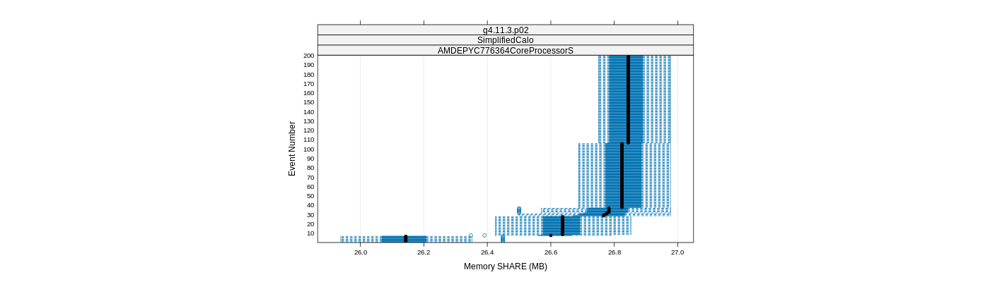 prof_memory_share_plot.png