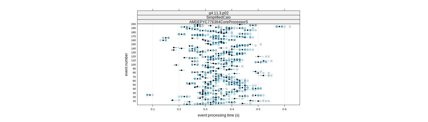 prof_100_events_plot.png
