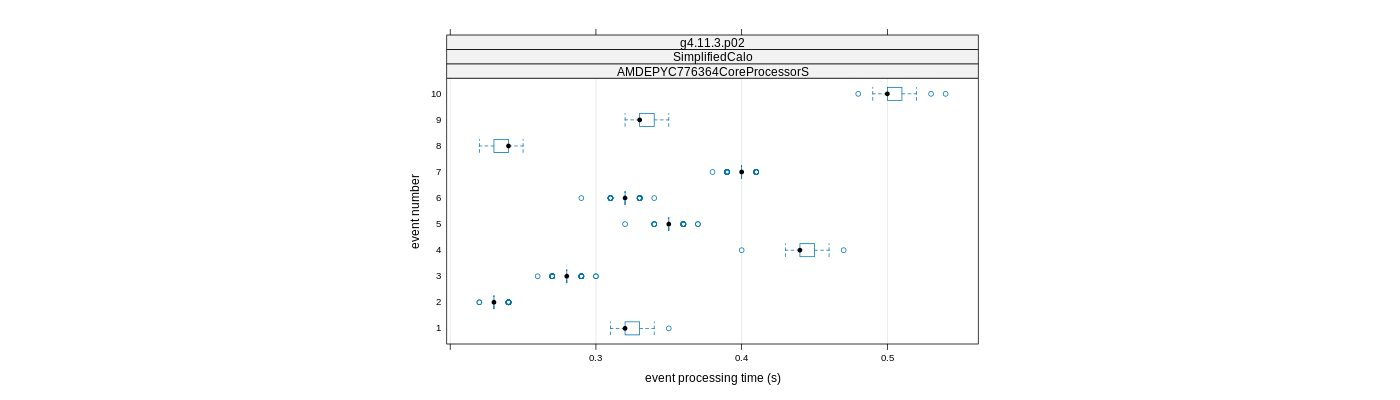 prof_early_events_plot.png