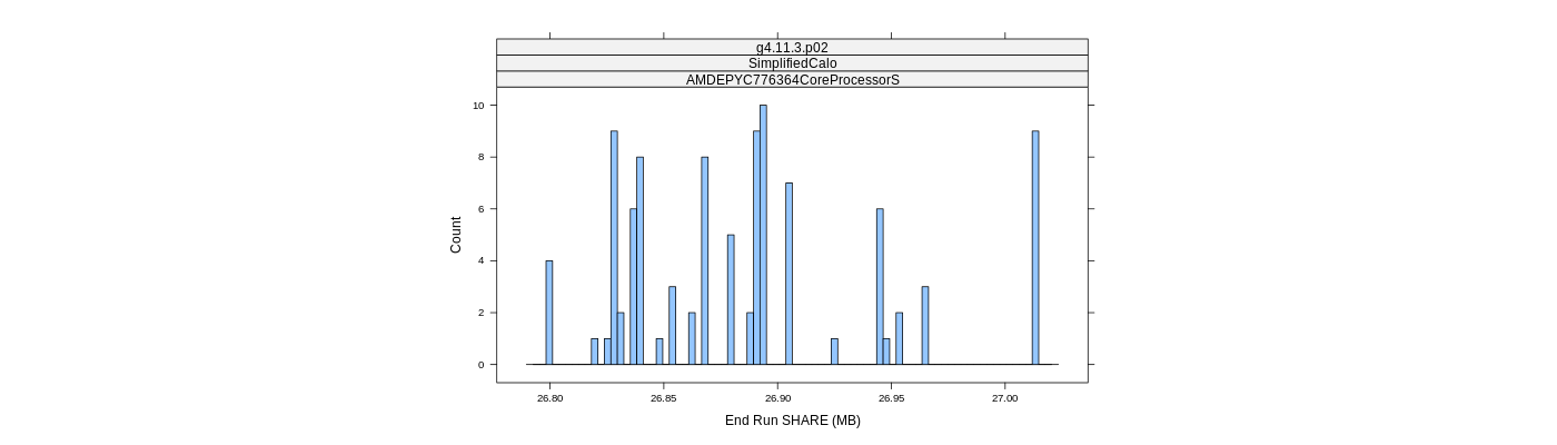 prof_memory_share_histogram.png