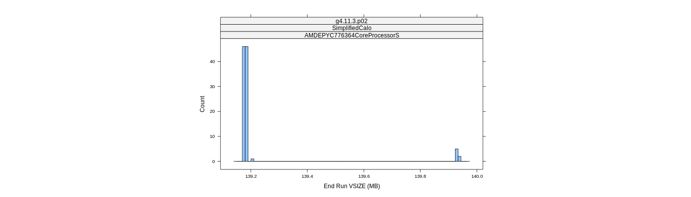 prof_memory_run_vsize_histogram.png