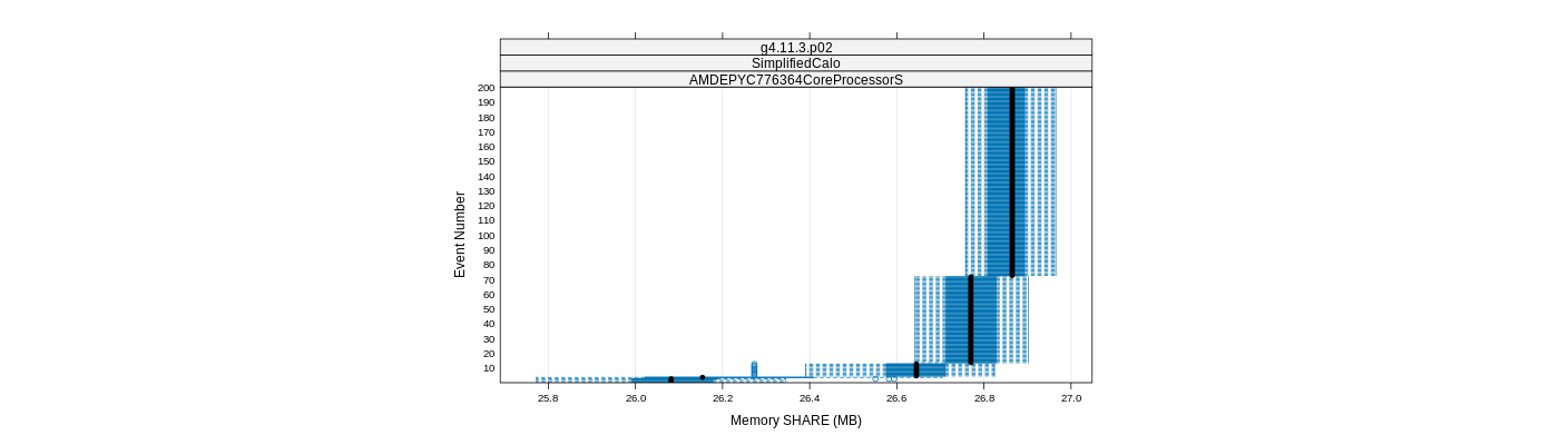 prof_memory_share_plot.png