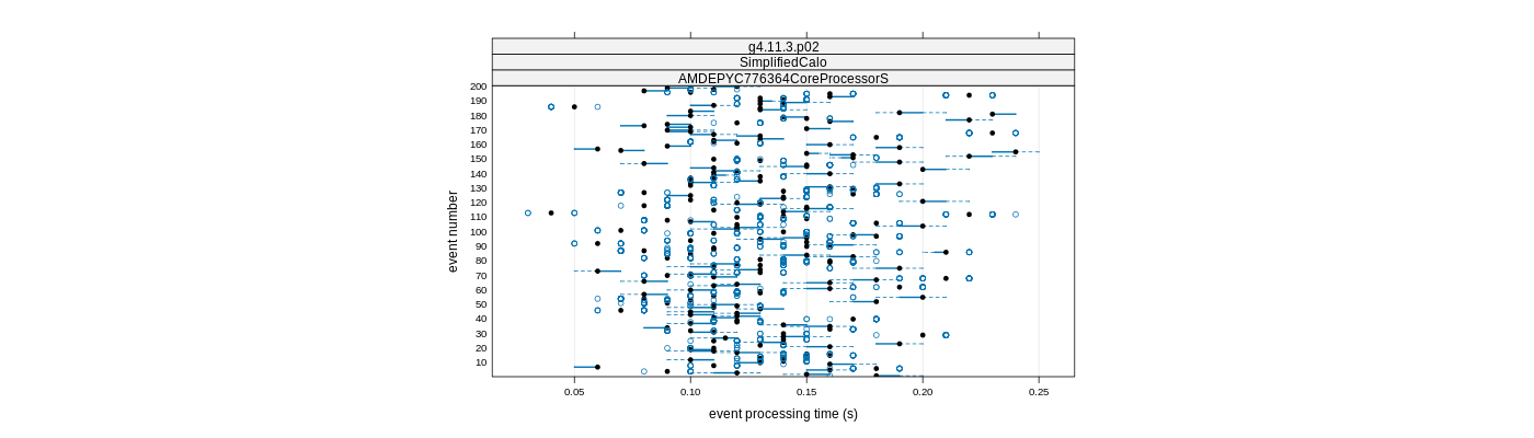prof_100_events_plot.png