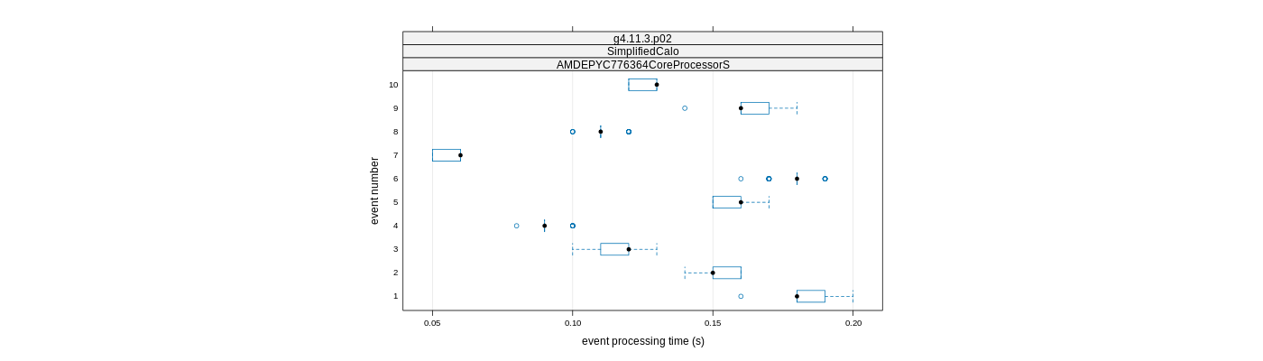prof_early_events_plot.png