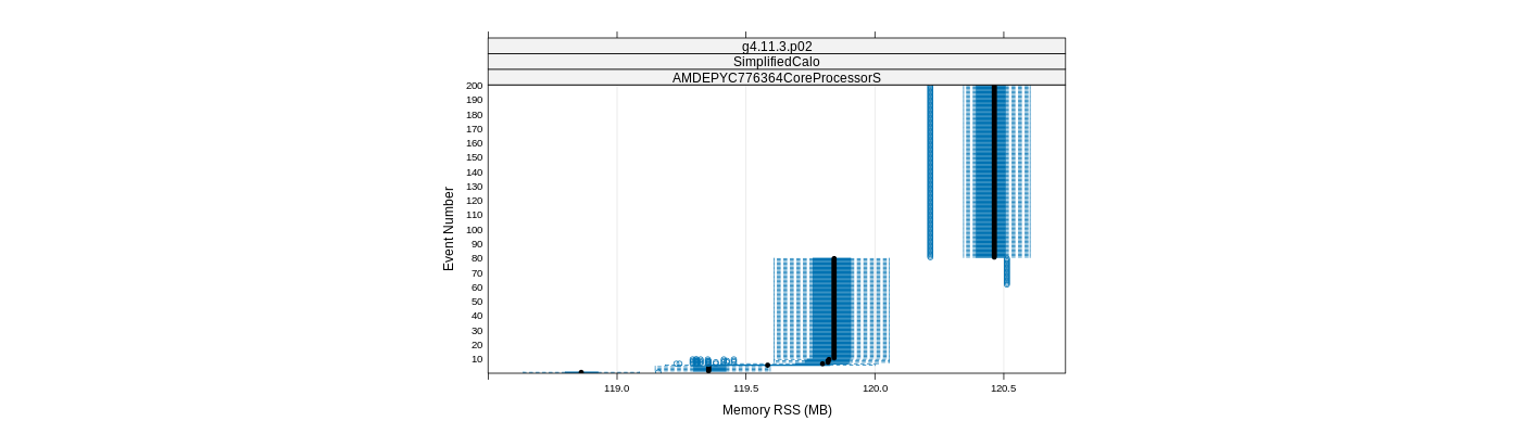 prof_memory_rss_plot.png