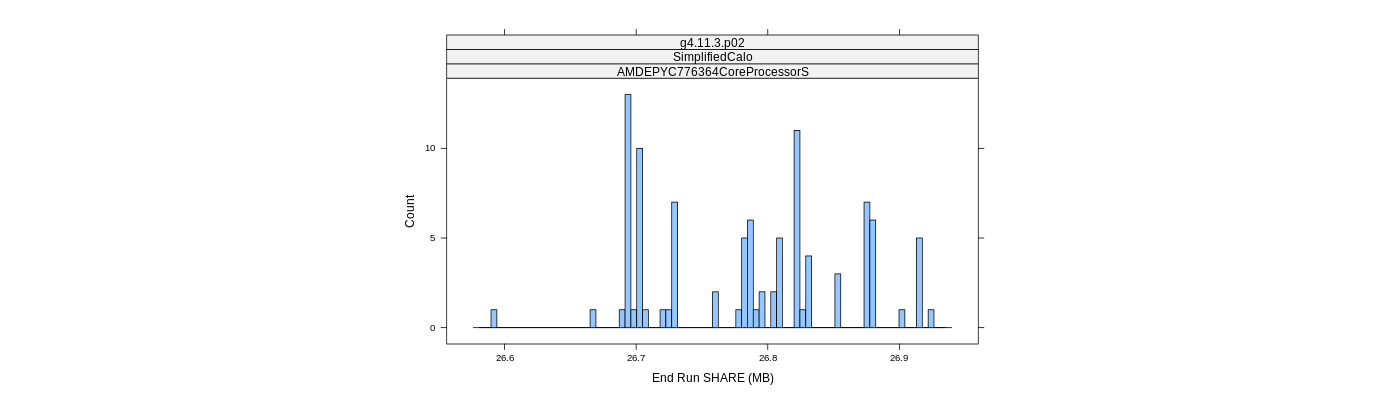 prof_memory_share_histogram.png