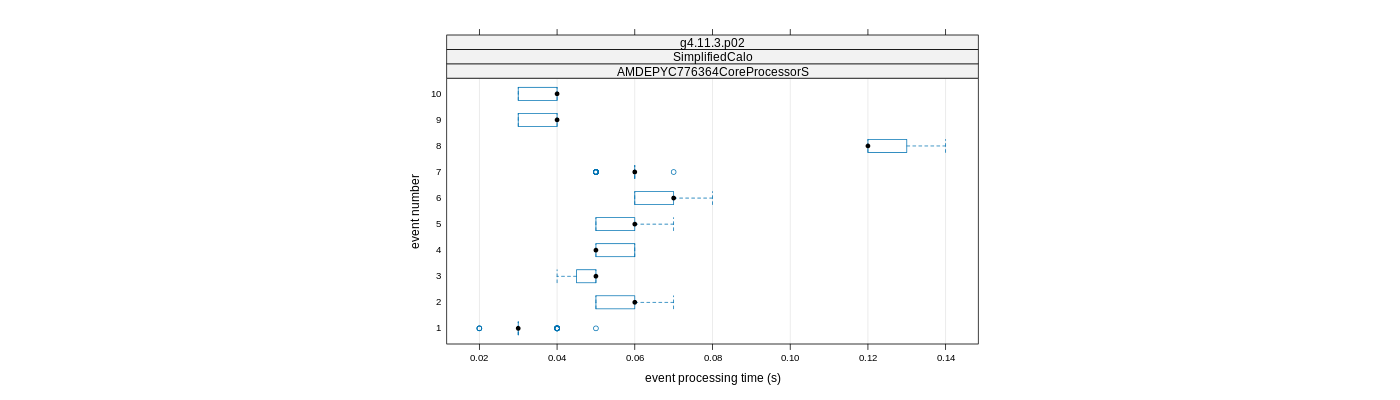 prof_early_events_plot.png