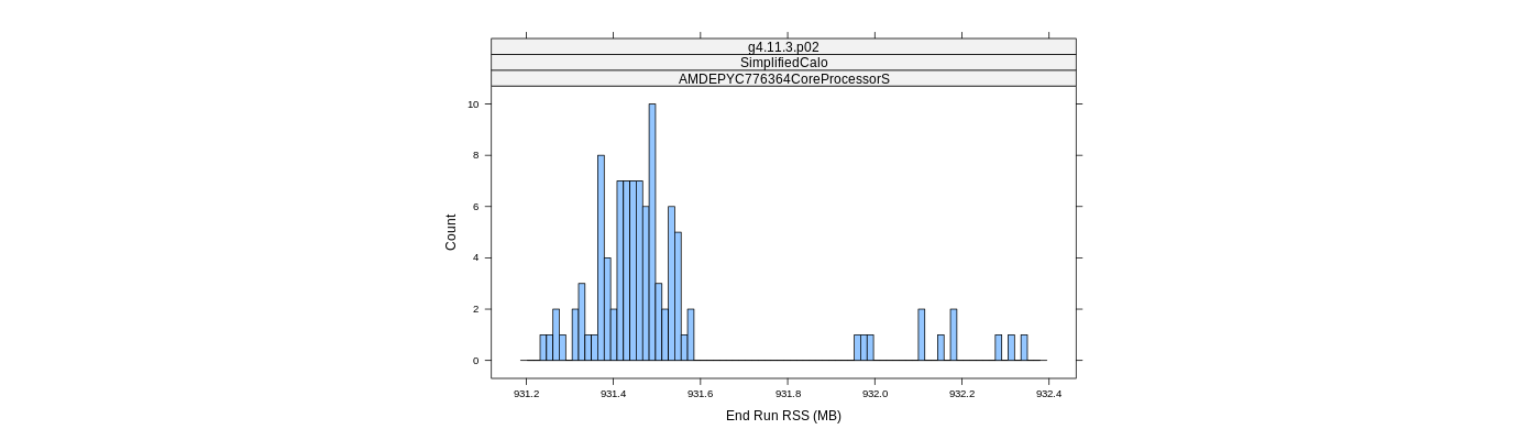 prof_memory_run_rss_histogram.png