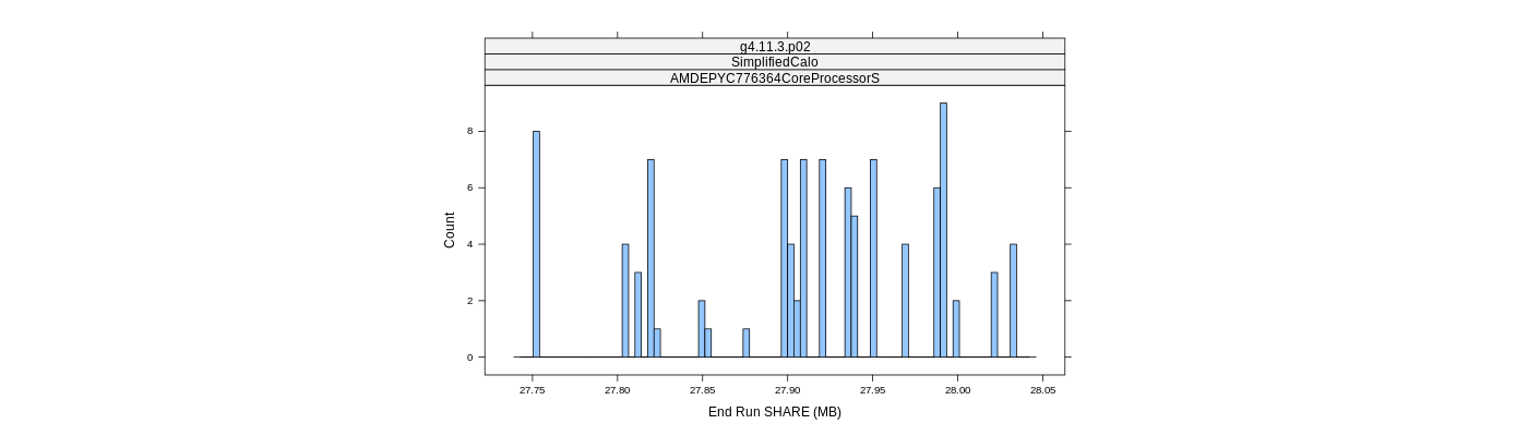prof_memory_share_histogram.png