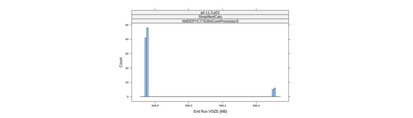prof_memory_run_vsize_histogram.png