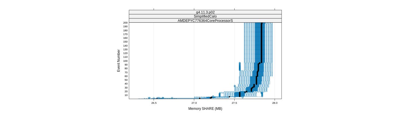 prof_memory_share_plot.png