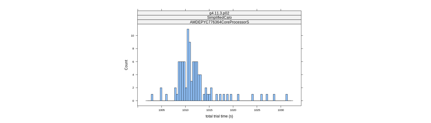prof_basic_trial_times_histogram.png