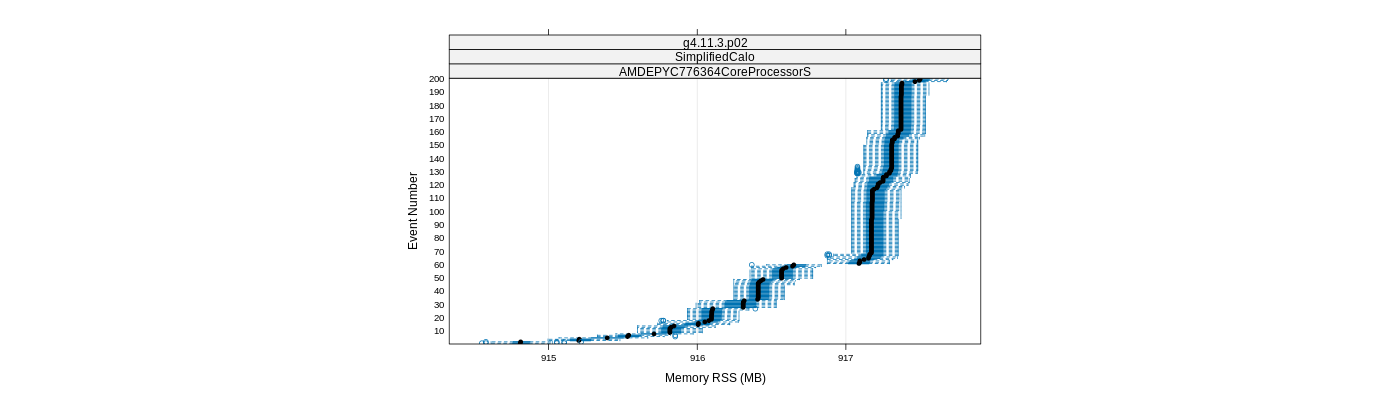prof_memory_rss_plot.png