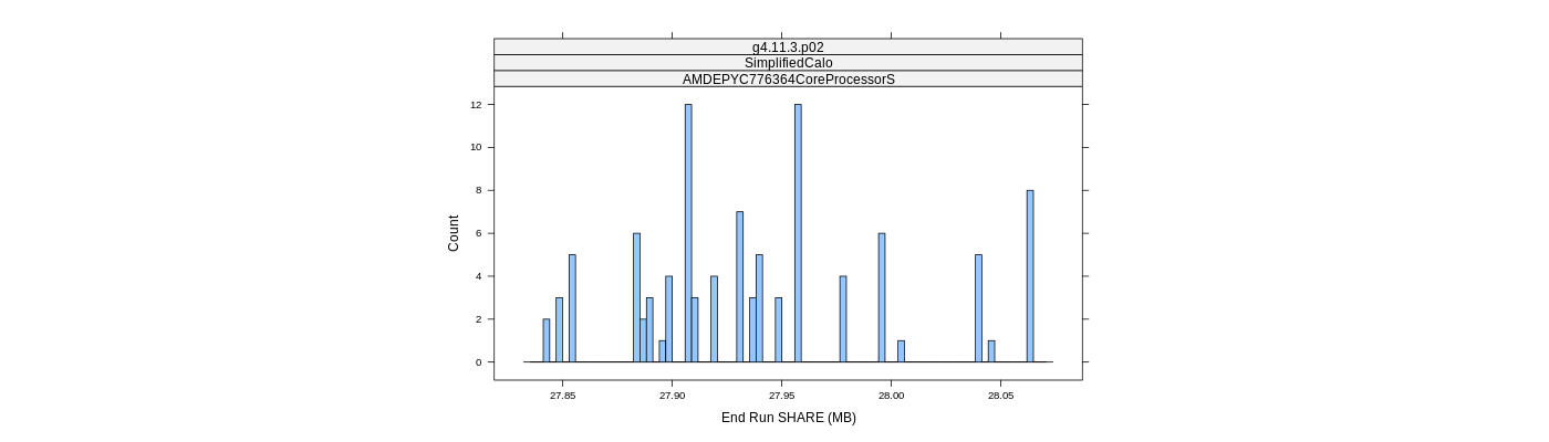 prof_memory_share_histogram.png