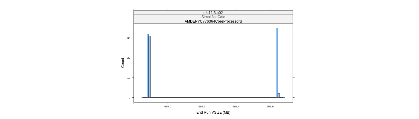 prof_memory_run_vsize_histogram.png