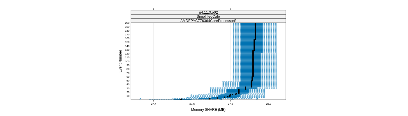 prof_memory_share_plot.png