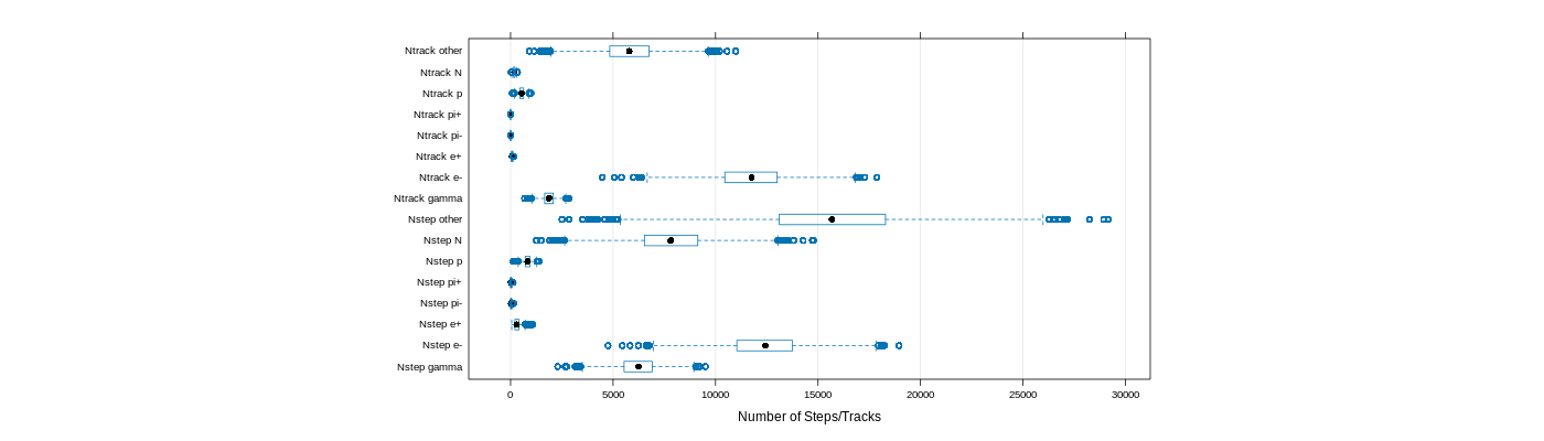 prof_nstep_particle_plot.png