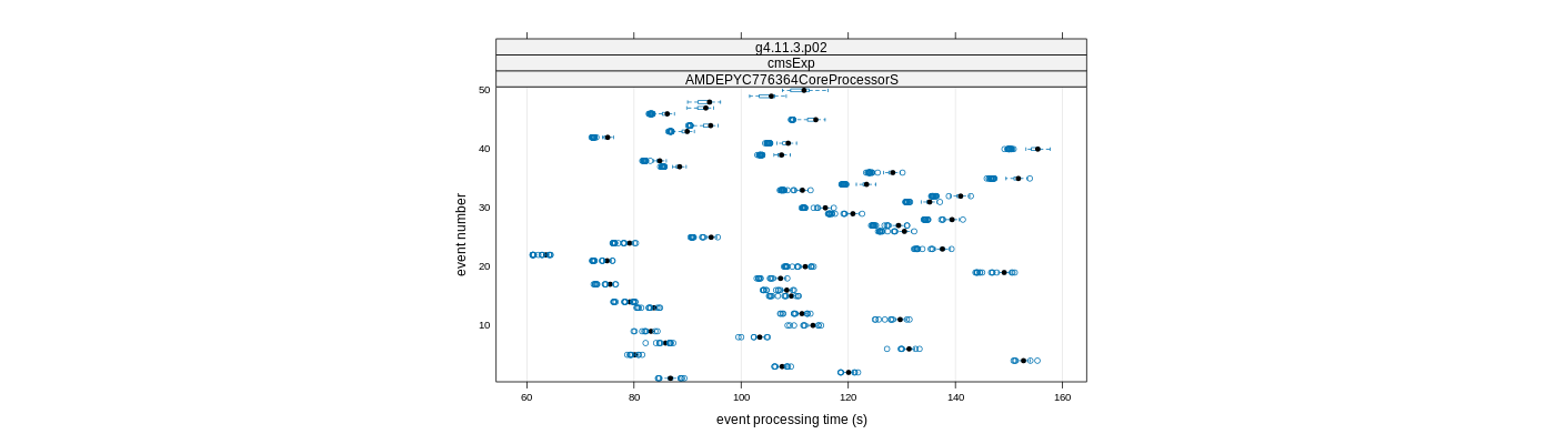 prof_100_events_plot.png