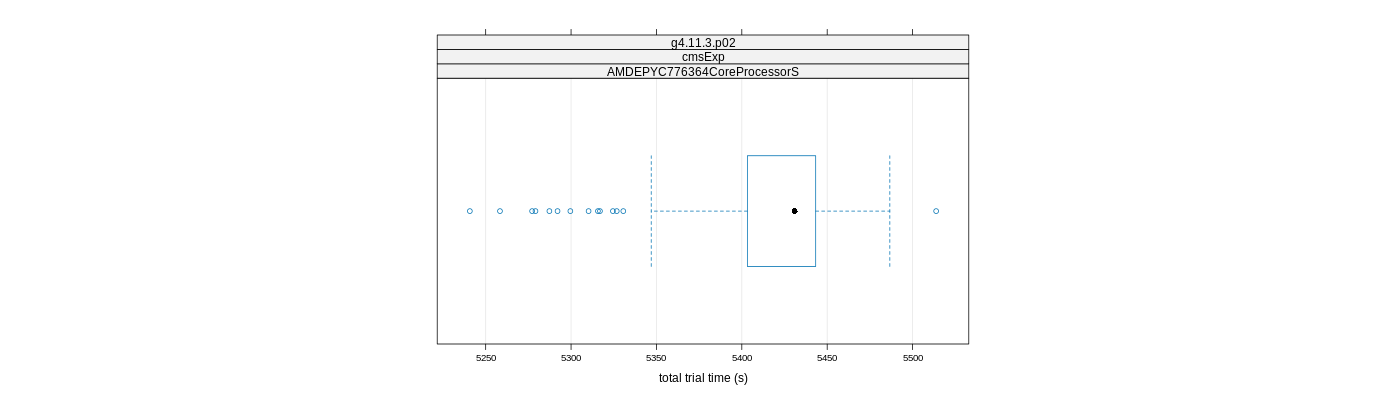 prof_basic_trial_times_plot.png