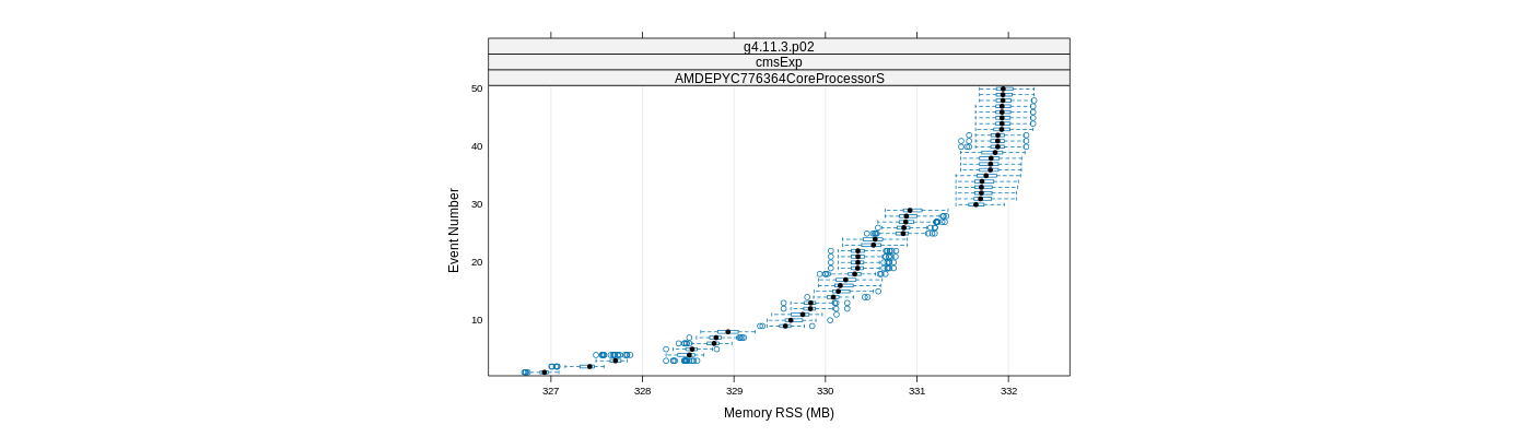 prof_memory_rss_plot.png
