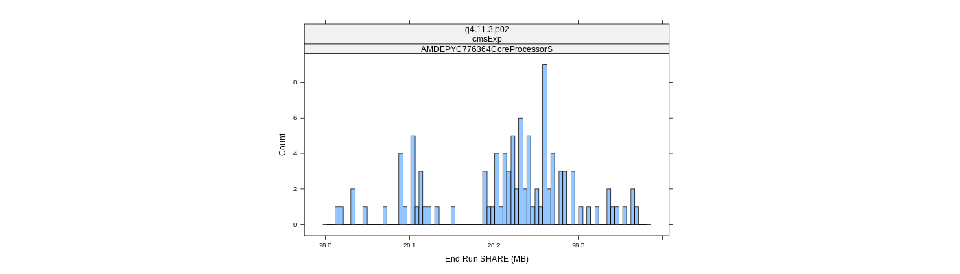 prof_memory_share_histogram.png
