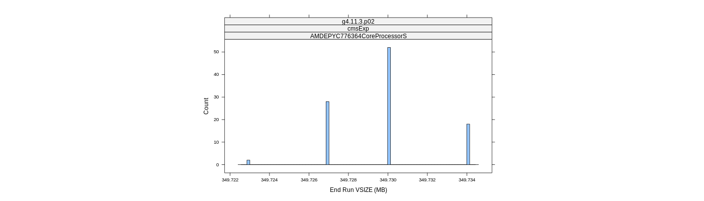 prof_memory_run_vsize_histogram.png