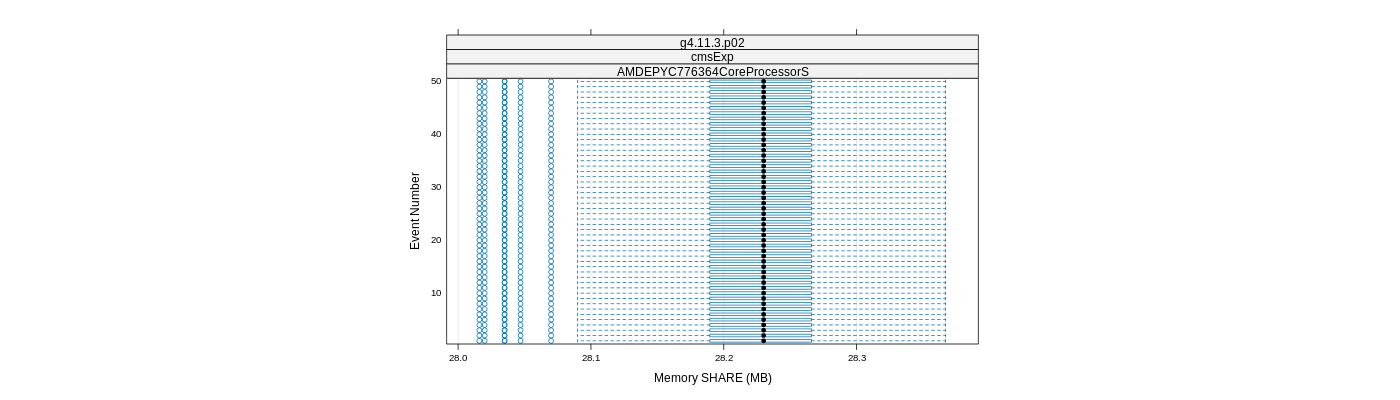 prof_memory_share_plot.png
