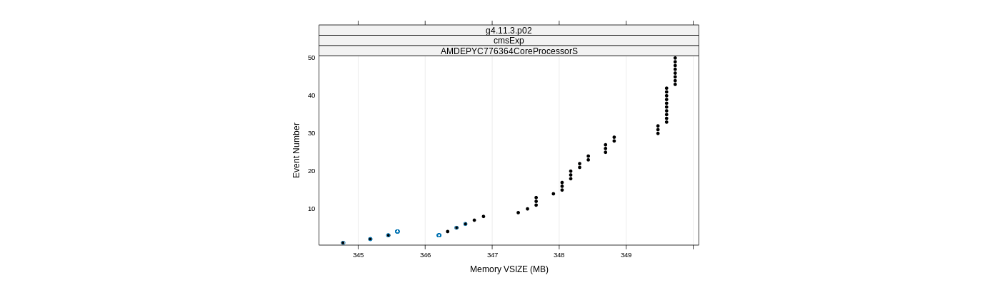 prof_memory_vsize_plot.png