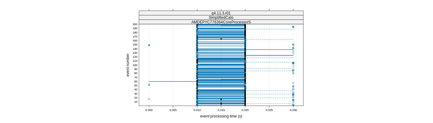 prof_100_events_plot.png