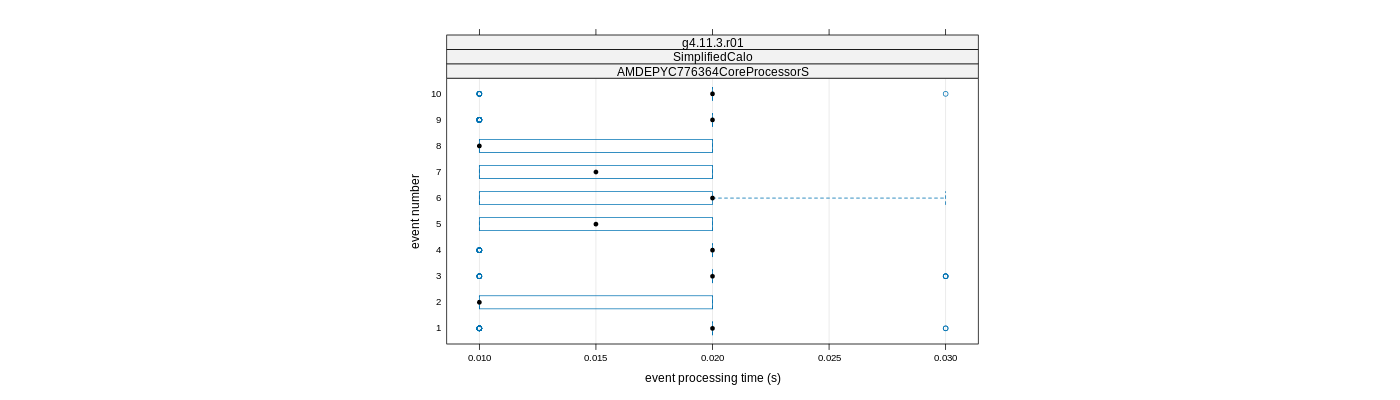 prof_early_events_plot.png