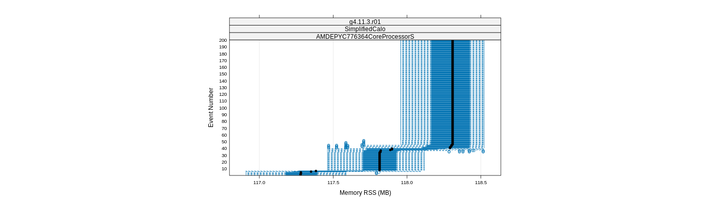 prof_memory_rss_plot.png