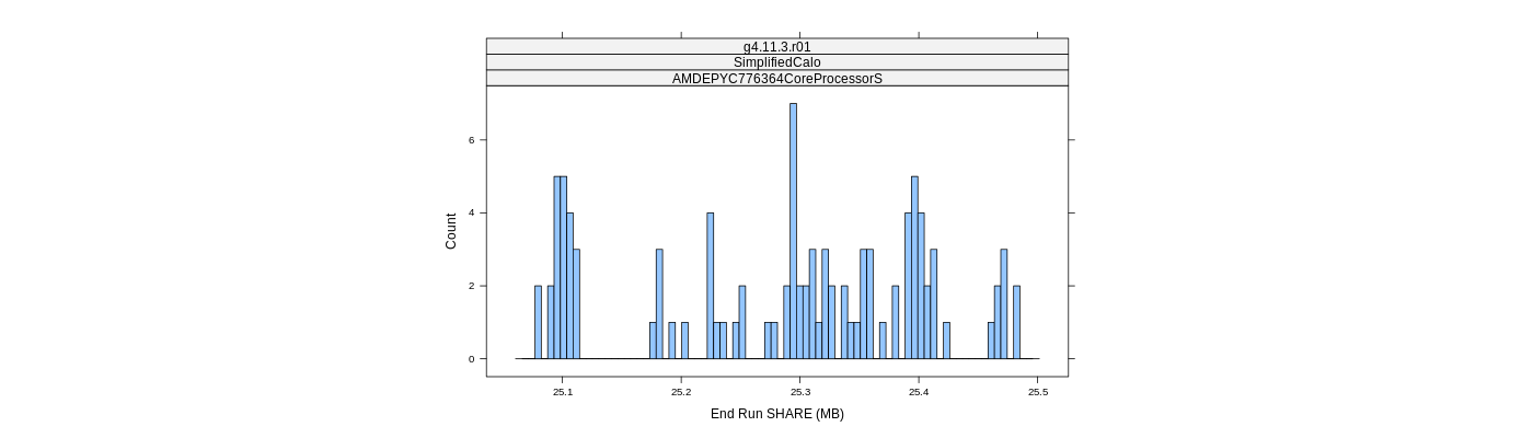 prof_memory_share_histogram.png