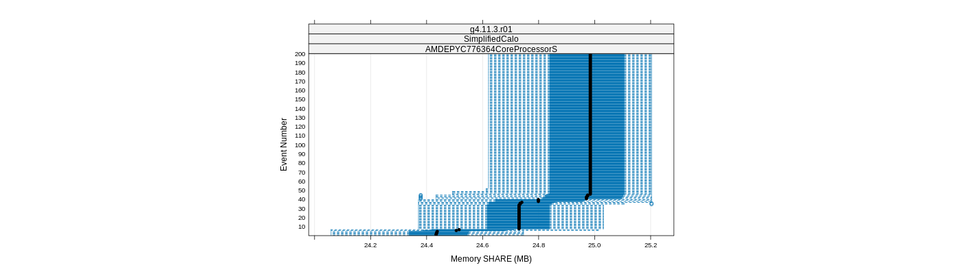 prof_memory_share_plot.png