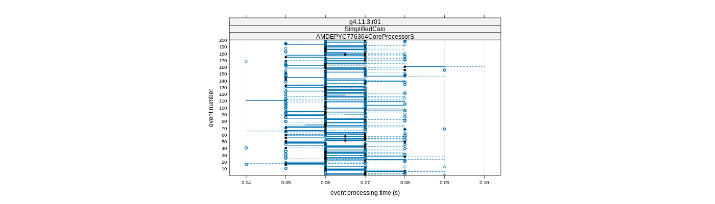 prof_100_events_plot.png