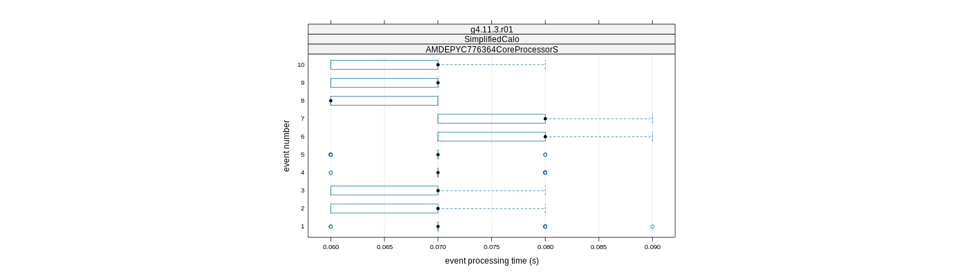 prof_early_events_plot.png