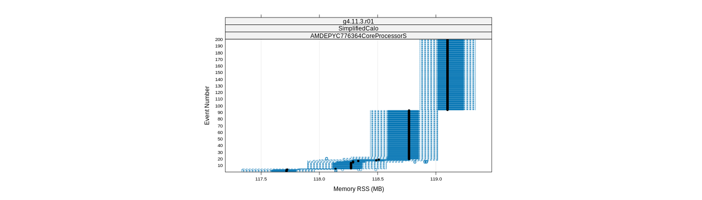 prof_memory_rss_plot.png