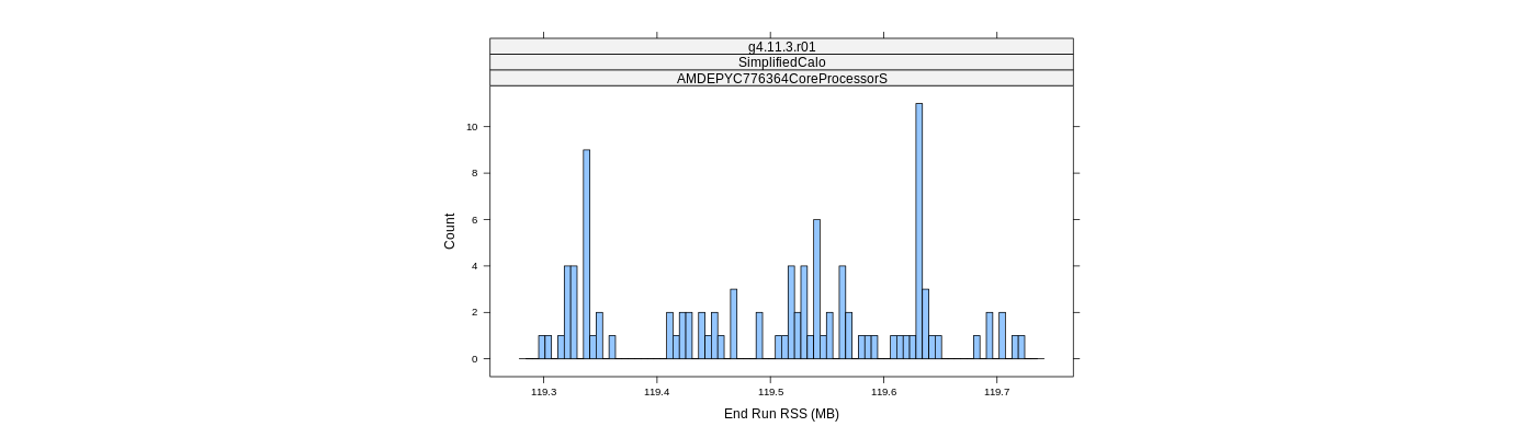 prof_memory_run_rss_histogram.png