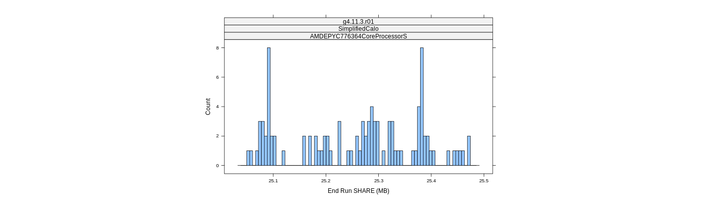 prof_memory_share_histogram.png